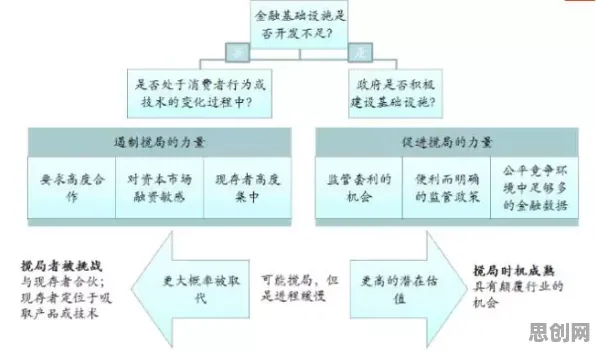 供应链金融创新的真相，相关性分析揭示了我们忽视的关键