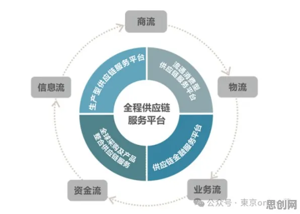 供应链金融创新的真相，相关性分析揭示了我们忽视的关键