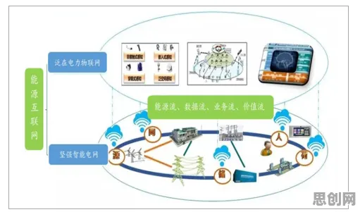 从能源科学角度重新理解物联网设备爆发，认知完全不同了