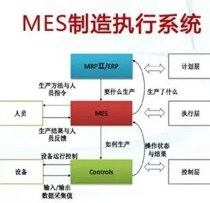 搞懂5个组织行为学原理，才能真正理解MES系统普及