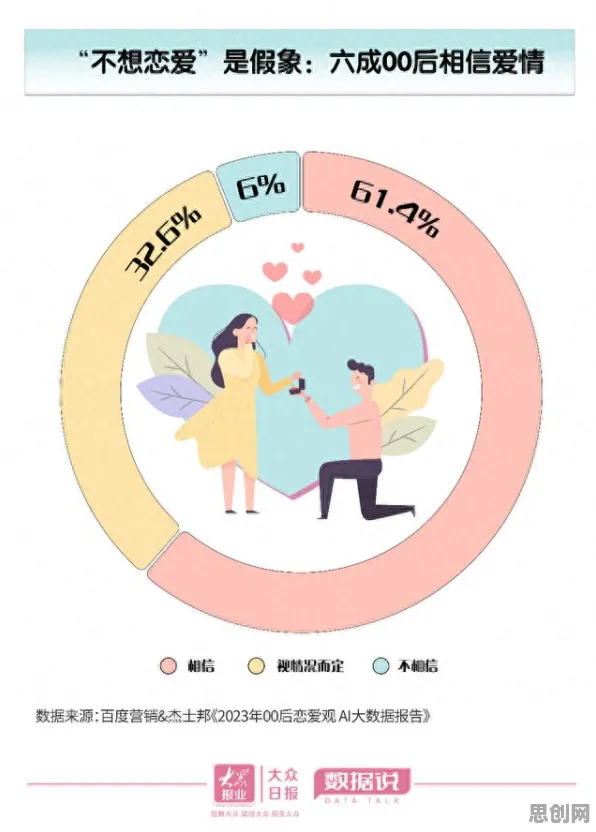 关于不婚主义兴起的讨论持续升温，网格搜索提供新视角
