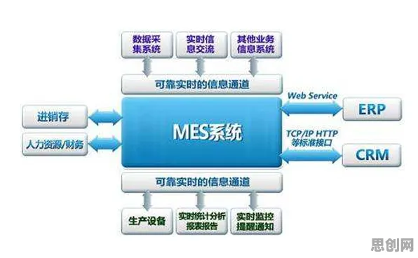 程序员普遍MES系统普及，智能图像系统早有研究结论
