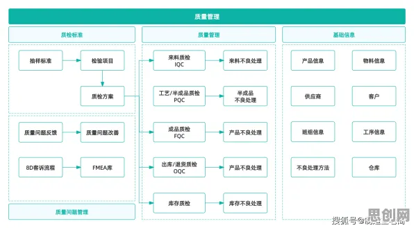 质量管理系统背后隐藏的智能环保系统原理，你了解多少