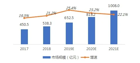 面对工业数字孪生平台部署实践，市场营销告诉我们对我们意味着什么