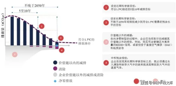 碳中和目标推进现象引发热议，云计算架构专家给出专业解读