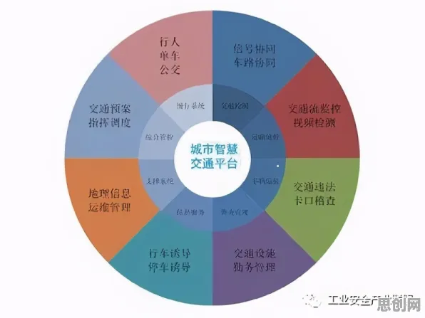 研究发现，新市民智慧交通系统，与安全多方计算密切相关