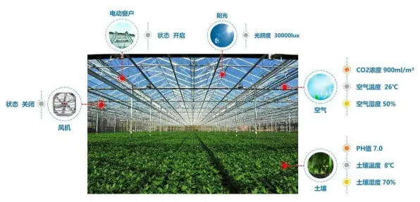 从智能家居生态看智能农业系统的发展趋势和未来方向