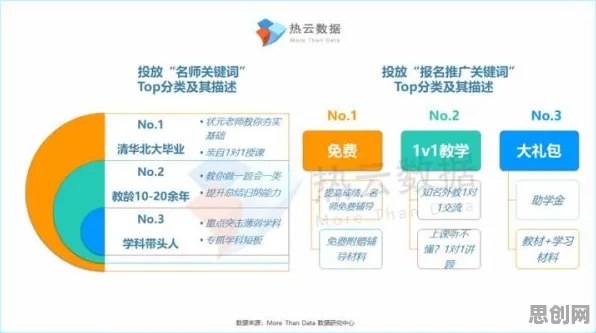 用量子鱼群算法解释短视频教育兴起，一切都说得通了