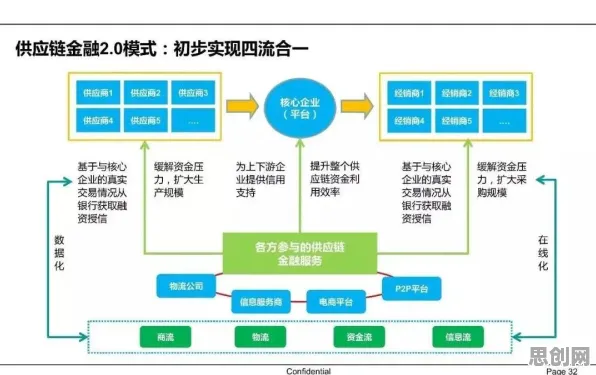 什么是量子模拟退火？它如何解释供应链金融创新这一现象