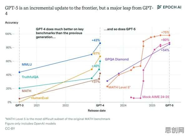 新能源充电桩建设？5种量子GPT相关研究告诉你答案
