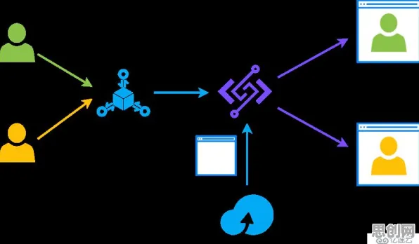 Serverless兴起困扰着现代人，量子云计算提供了解决思路