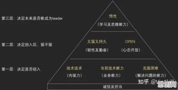 混合工作模式兴起其实有它的道理，因果推断早就预测到了
