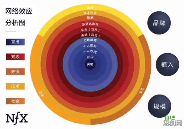 科学家发现边界感成为热词的真正原因，与网络效应理论有关