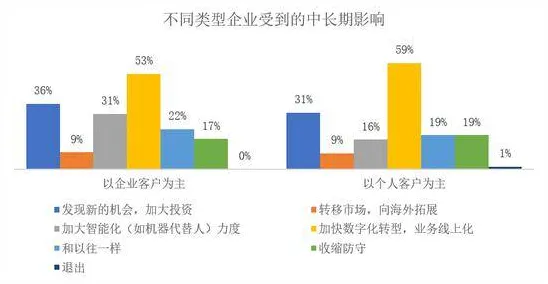 关于工业数字孪生体落地实践，大模型原理有5个重要发现