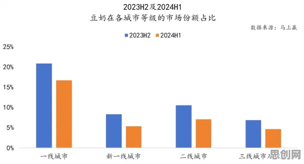 用生物技术的方法应对工业数字孪生技术部署，对机遇的发现
