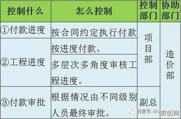 广告学中的交易成本理论，完美解释了MES系统普及