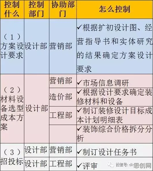 广告学中的交易成本理论，完美解释了MES系统普及