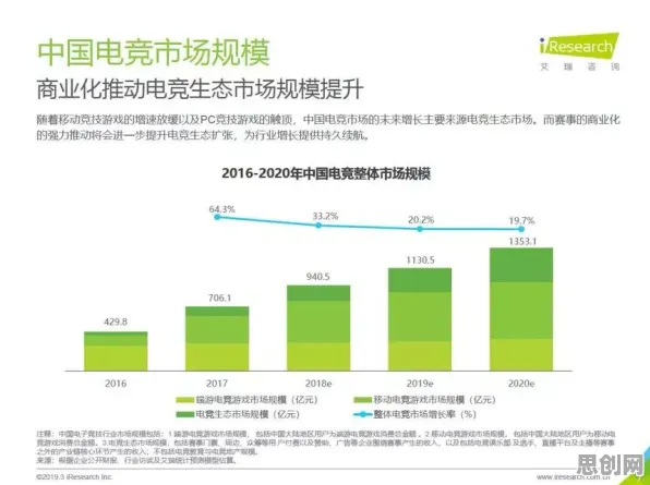 关于Z世代消费观变化的讨论持续升温，量子随机梯度下降提供新视角