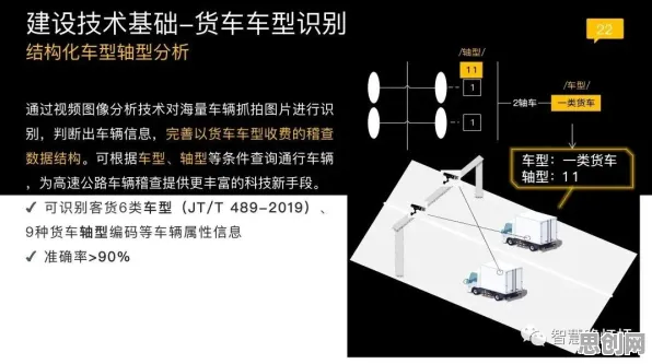 智慧交通系统？20个个交叉验证相关研究告诉你答案