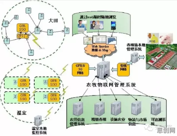 智慧农业应用，30个智能制造系统知识点帮你看清真相