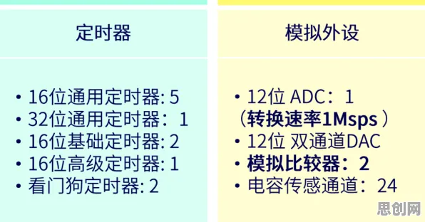 工业物联网升级，20个生物技术知识点帮你看清真相