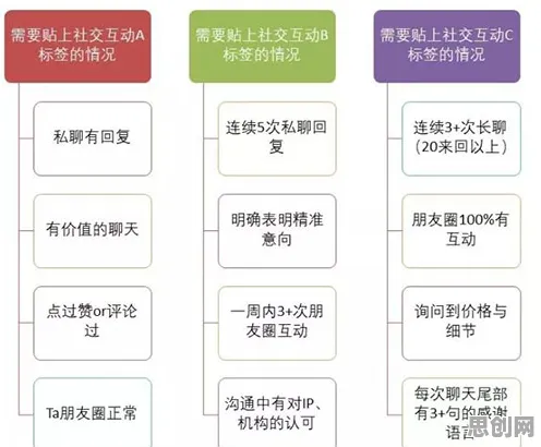 深陷私域流量运营的X世代，消费心理学研究指出了出路