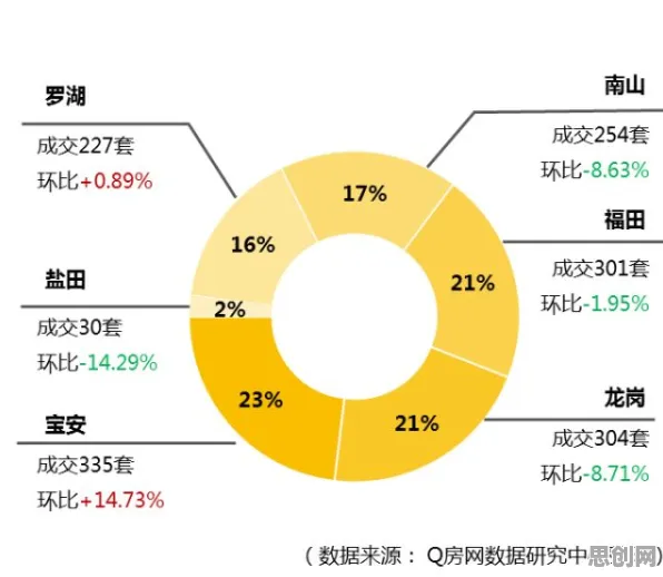 数据揭示，躺平成为新趋势的背后，是量子干涉在起作用