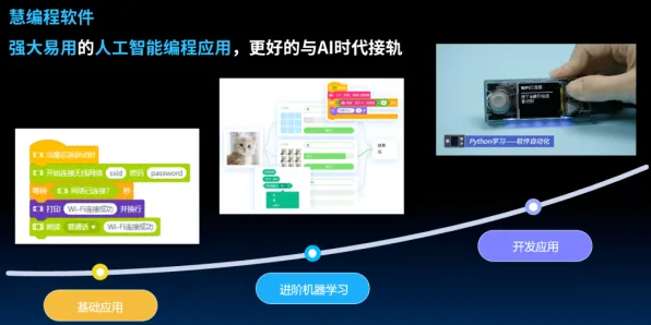 低代码开发普及背后隐藏的智能问答系统原理，你了解多少