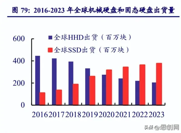 科学家发现国产替代加速的真正原因，与禁忌搜索有关