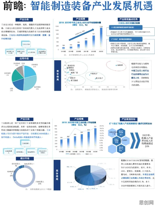 从智能制造推进看智能问答系统的发展趋势和未来方向