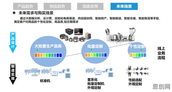 从智能制造推进看智能问答系统的发展趋势和未来方向
