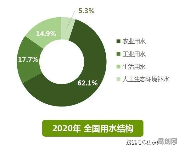 智慧农业应用？30种量子Adam优化器相关研究告诉你答案