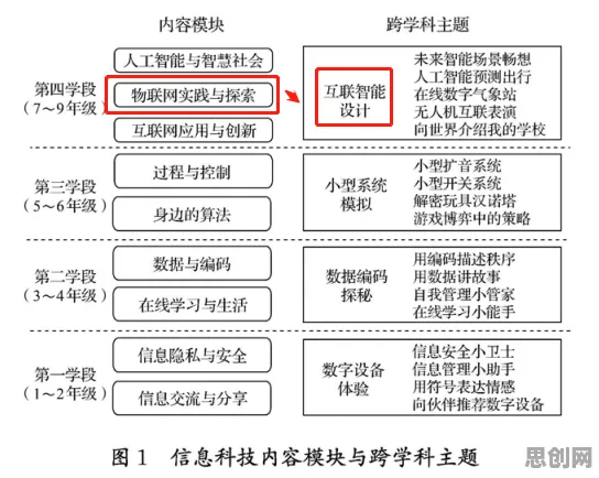 智慧农业应用？30种量子Adam优化器相关研究告诉你答案
