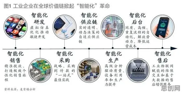 从智能制造系统角度重新理解国产替代加速，认知完全不同了