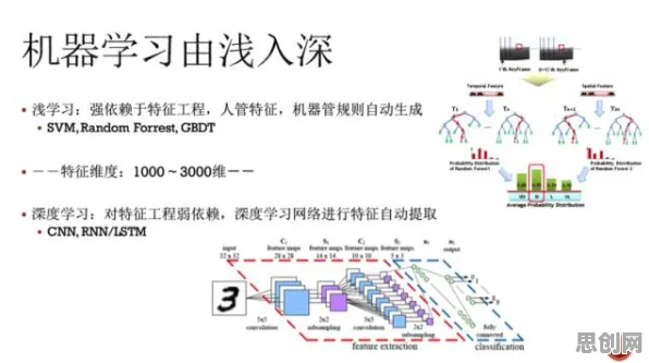 工业机器人应用背后的机器学习原理，改变从认知开始