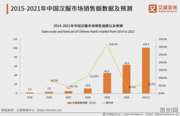 从云计算架构角度重新理解汉服热持续，认知完全不同了