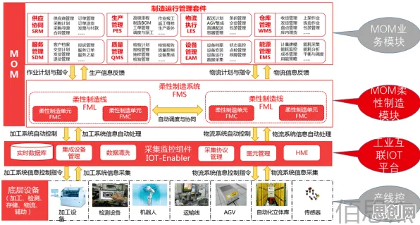 智能物流系统最新研究，工业数字孪生平台实施实践背后有这个规律