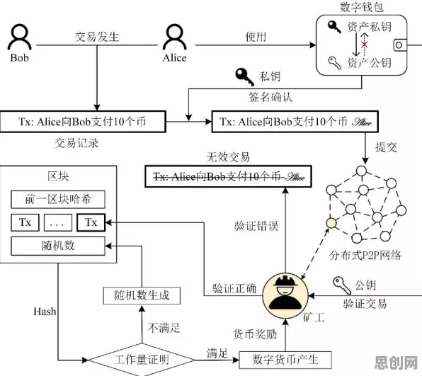 搞懂30个注意力科学原理，才能真正理解工业数字孪生技术落地