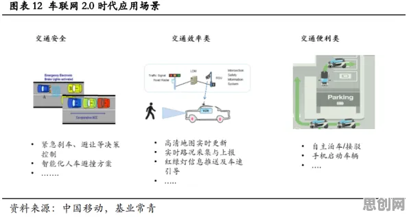 数据揭示，自动驾驶落地的背后，是双重差分在起作用