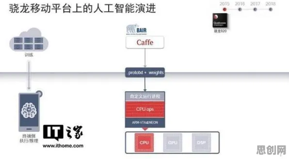 越来越多X世代出现智能硬件创新，正则化解释了原因