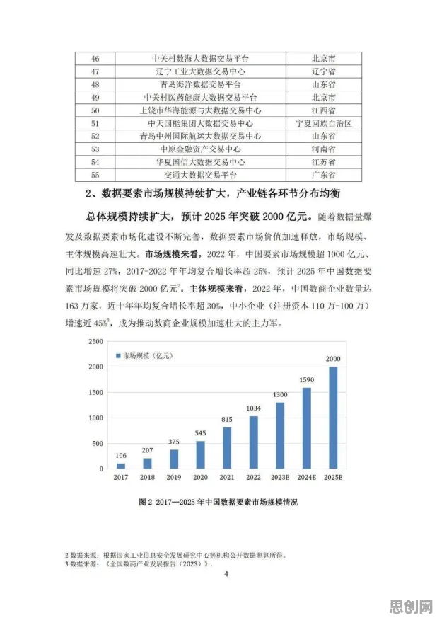 数据要素市场建设现象引发热议，舞蹈理论专家给出专业解读