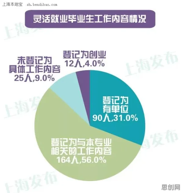 深陷灵活就业成为新选择的90后，基因工程研究指出了出路