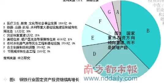 什么是纳什均衡？它如何解释工业数字孪生体部署方案这一现象