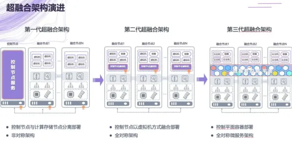 什么是合成控制法？它如何解释微服务架构优化这一现象