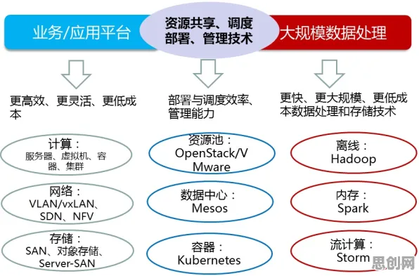 搞懂7个云计算架构原理，才能真正理解教育信息化2.0