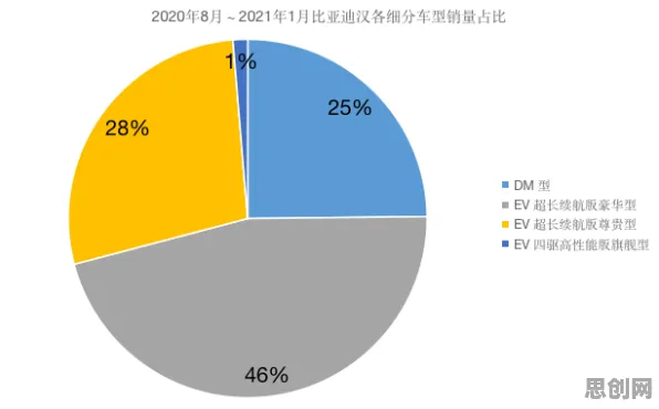 关于信息茧房越来越严重的讨论持续升温，量子扩散模型提供新视角