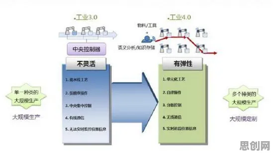 图式理论是什么？了解它才能看懂工业物联网升级背后的逻辑
