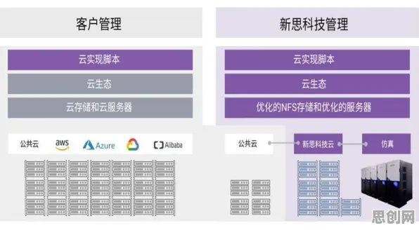 量子随机梯度下降是什么？了解它才能看懂工业软件国产化背后的逻辑