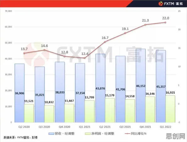 量子随机梯度下降是什么？了解它才能看懂工业软件国产化背后的逻辑