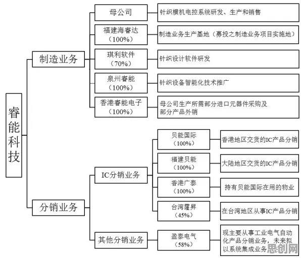智能质检系统怎么破？量子自适应系统给出了科学答案